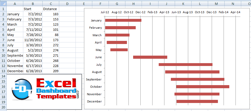 floating-column-chart-using-dates