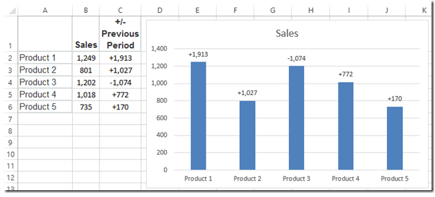 How To Change Data Labels In Excel Graph