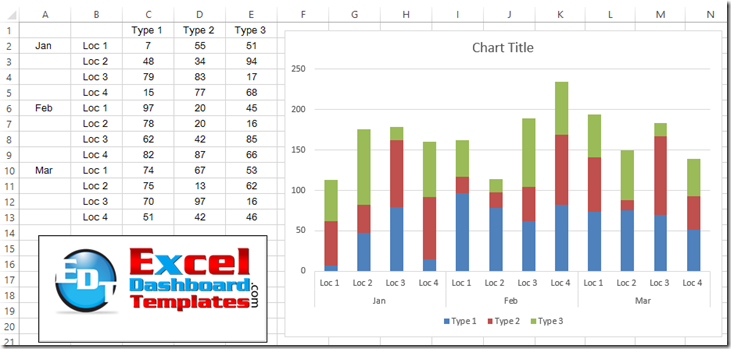 How do you create a chart in Excel?