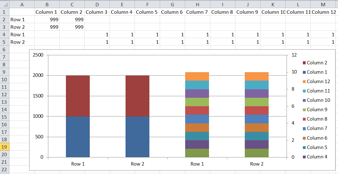 stacked bar chart with two axis for a single set of data?