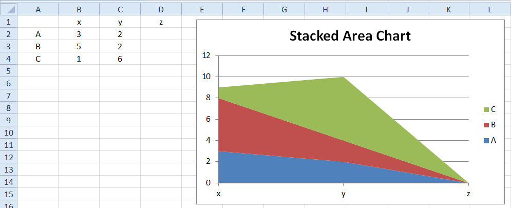 How-to Make an Excel Stacked Area Chart Cliff - Excel Dashboard Templates