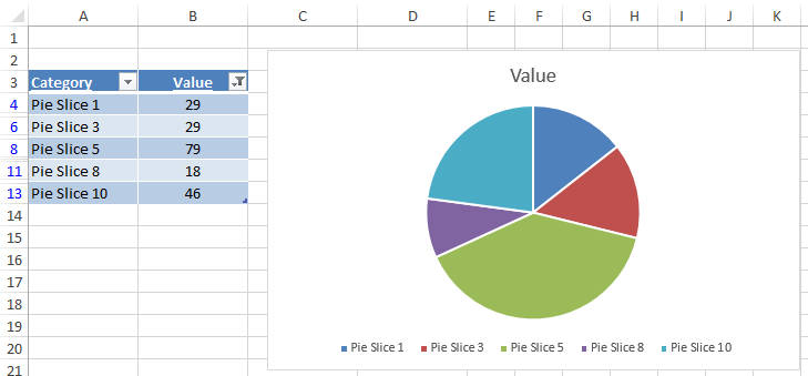 Excel Pie Chart Hide Zero Values