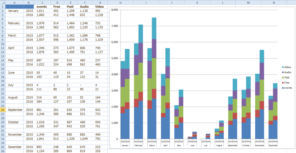 Excel Dashboard Templates Friday Challenge Answers Year over Year