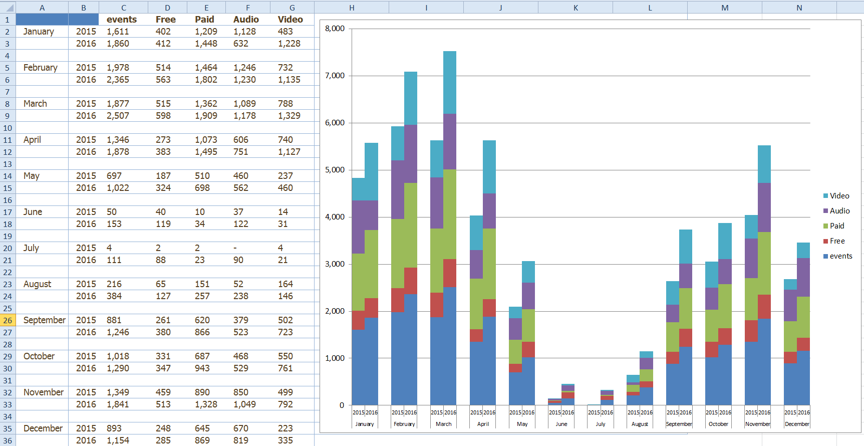 Microsoft Excel Bar Chart Width