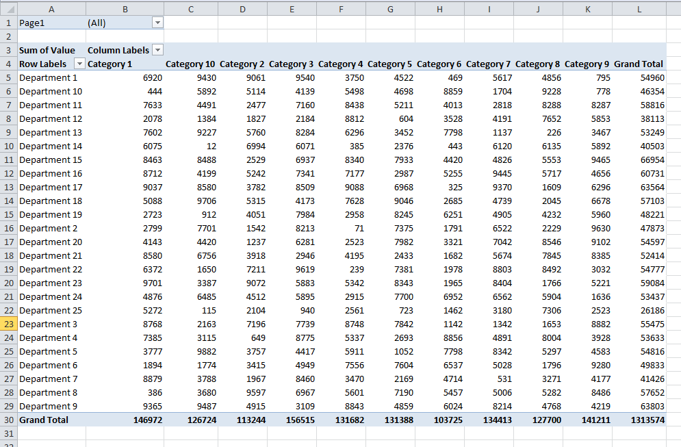 Excel Dashboard Templates How to Convert An Existing Excel Data Set To Excel Dashboard Templates How to Convert An Existing Excel Data Set To