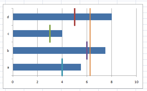 How To Add A Line To The Bar Chart In Excel - Printable Templates