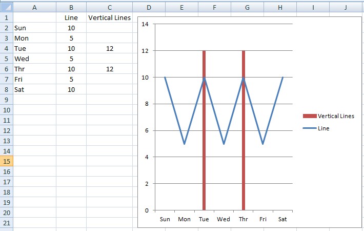 3 ways to create vertical lines in an excel line chart dashboard templates plot ggplot making graphs