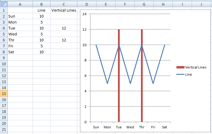 How To Create And Add Vertical Lines To An Excel Line Chart Excel 