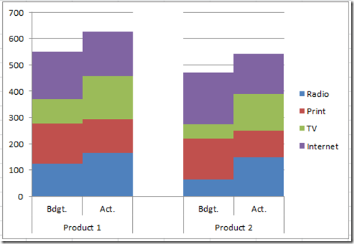 Stacked Column Chart Excel