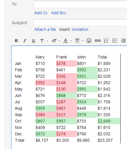 How to Create And Copy A Table In Google Mail Gmail From Excel 