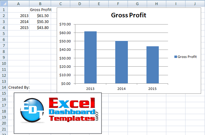 Years in Chart on Horizontal Axis | Excel Dashboard Templates