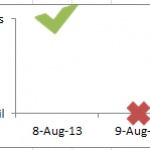 Excel Dashboard Templates How-to Make a Pass Fail Chart in Excel ...