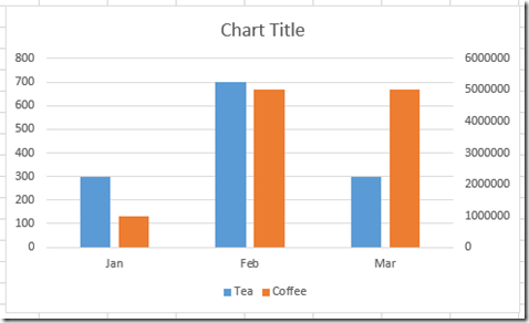 Excel Clustered Column Chart Secondary Axis No Overlap Trendline Options