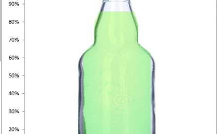 Excel Goal Chart Filling a Bottle of Soda