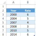 Step Chart Pre Data Range