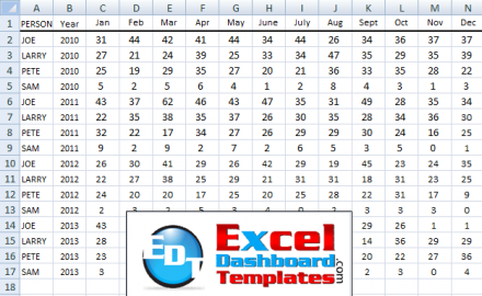 Friday Challenge – Excel Mutli-year Graph by Month