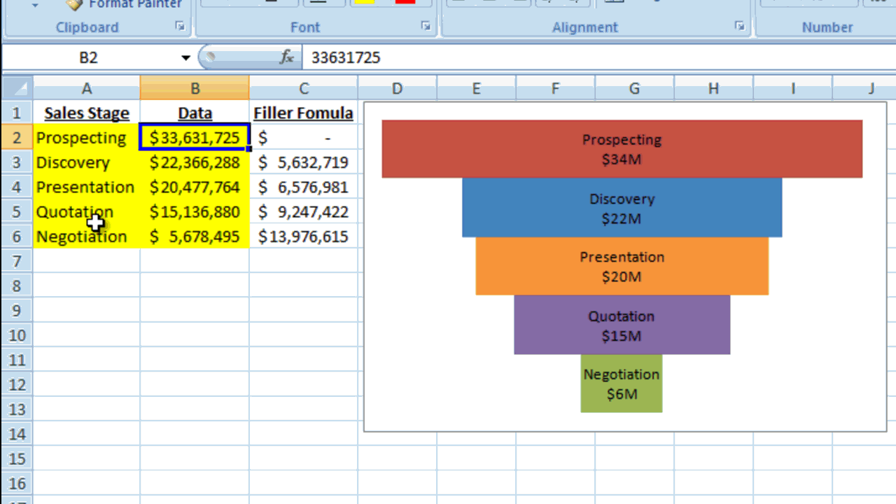 Better Sales Pipeline Graph Sales Funnel Chart in Excel thumb gif