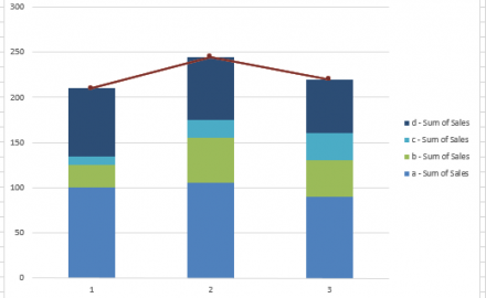 chart pivot excel 3 axis Column Excel Chart Stacked Templates Archives Dashboard