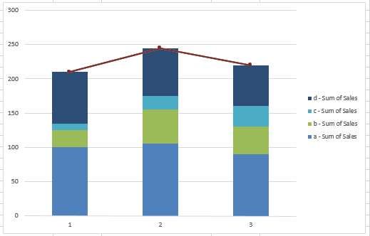 pivot cumulative total excel chart Add an a Line How on Grand Excel Stacked Column Total to