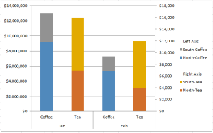 How-to Make an Excel Stacked Column Pivot Chart with a Secondary Axis ...