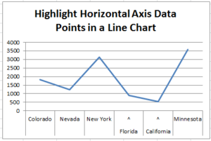 excel graph axis label month