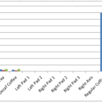 Excel Chart Secondary Axis Columns Overlap with 3 Series (1)