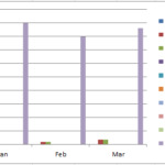 Excel Chart Secondary Axis Columns Overlap with 3 Series (2)