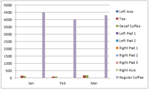 A Better Format For Excel Chart Secondary Axis Columns Overlap with 3 ...