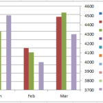 Excel Chart Secondary Axis Columns Overlap with 3 Series (3)