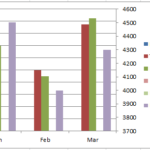 Excel Chart Secondary Axis Columns Overlap with 3 Series (4)