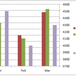 Excel Chart Secondary Axis Columns Overlap with 3 Series (Final)