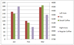 A Better Format For Excel Chart Secondary Axis Columns Overlap with 3 ...