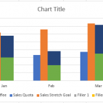 Stacked and Unstacked After Change Chart Type and Axis