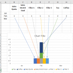 Stacked and Unstacked Data Setup Explained