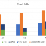 Stacked and Unstacked Final Chart