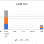 Stacked and Unstacked Initial Chart