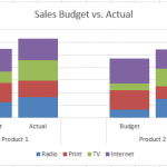 Clustered Stacked Column Chart Optional Final