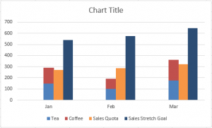 How to Make a Clustered Stacked and Multiple Unstacked Chart in Excel ...